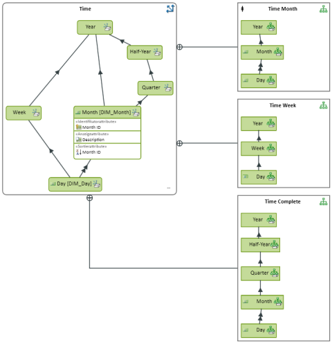 Editor for Dimension Diagrams