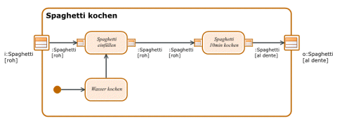 Activity Diagram